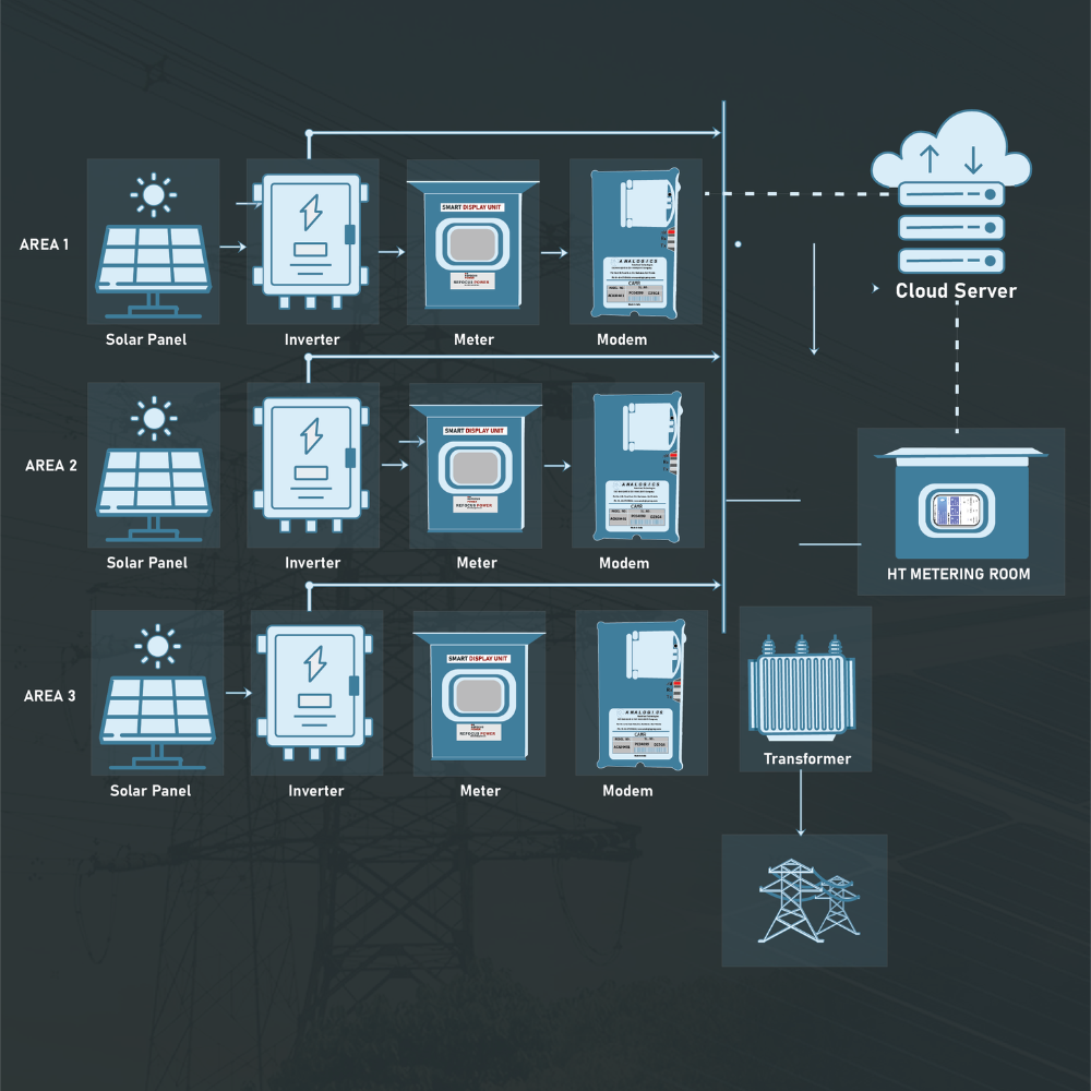 net metering
